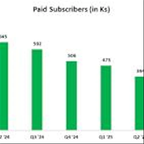 MarketWise Reports Net Revenue of $81.3 Million and Net Income of $17.9 Million for Third Quarter 2025; Third Quarter Billings Increased 30% YoY; Announced Quarterly and Special Dividend Totaling $0.40 per Class A Share, for Total FY 2025 Dividends of $1.90 Per Share, or a 13% Cash Yield; Provides Preliminary Targets for FY 2026, Including a 50% Planned Increase in CFFO