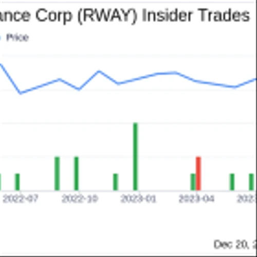 OCM Growth Holdings LLC Sells 250,000 Shares of Runway Growth Finance Corp (RWAY)