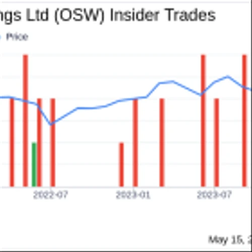 Insider Sale: Chief Commercial Officer Susan Bonner Sells 70,777 Shares of OneSpaWorld Holdings ...