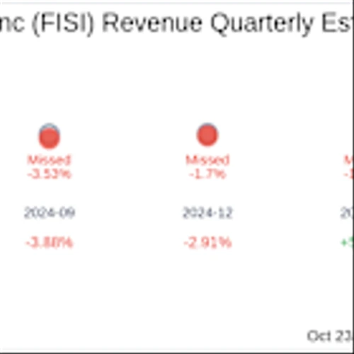 Financial Institutions Inc (FISI) Q3 2025 Earnings Report Preview: What To Expect