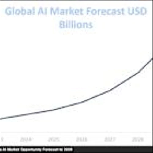 Even if the AI bubble bursts its value will remain