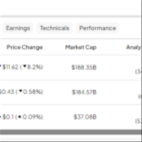 PDD, BABA, BIDU: Which Chinese Stock Do Analysts Like Most?