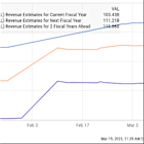 Better Artificial Intelligence (AI) Stock: Oracle vs. Dell