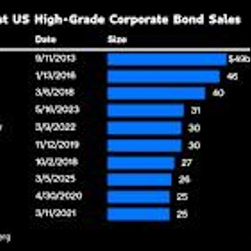 Candy Maker Mars Is Selling Biggest US Bond of Year to Fund Kellanova Buy