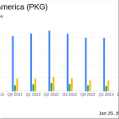 Packaging Corp of America (PKG) Navigates Market Challenges with Resilient 2023 Performance