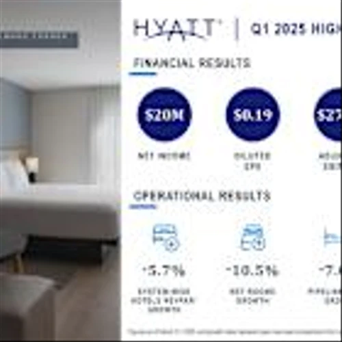 Hyatt Reports First Quarter 2025 Results