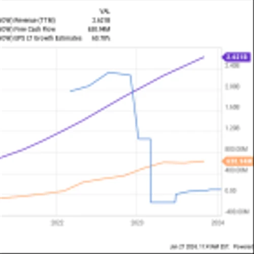 1 Warren Buffett Artificial Intelligence (AI) Stock Down 50% to Buy and Hold Forever