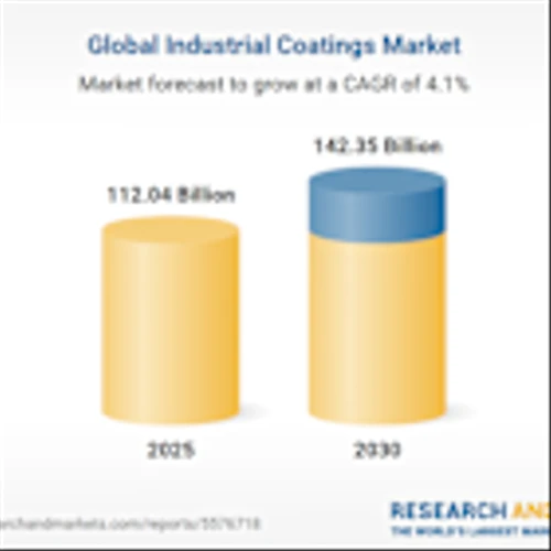 Industrial Coatings Markets: Acrylic, Alkyd, Polyester, Polyurethane, Epoxy, Fluoropolymer, Solventborne Coatings, Waterborne Coatings, Powder Coatings - Global Forecast to 2030