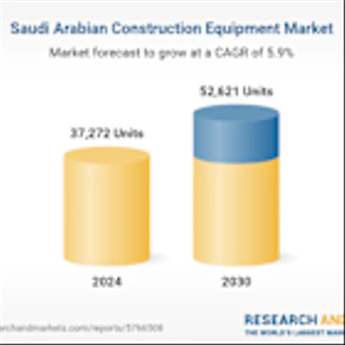Saudi Arabia Construction Equipment Market Forecast Report 2025-2030: Saudi Ports Expansion and New Logistics Parks Drive Material Handling Equipment Demand