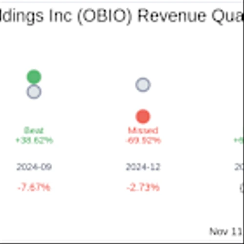What To Expect From Orchestra BioMed Holdings Inc (OBIO) Q3 2025 Earnings