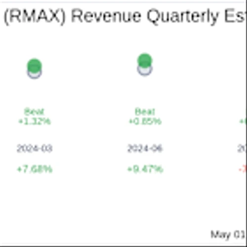 Earnings To Watch: RE/MAX Holdings Inc (RMAX) Reports Q1 2025 Results