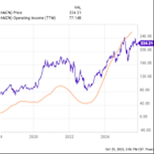 This Washington-Based Company Could Be a Smart Buy for Growth Investors