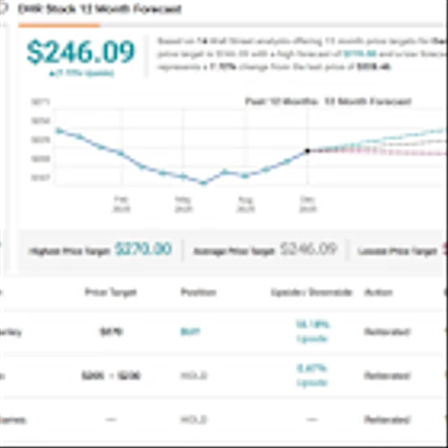 Morgan Stanley Ups the Ante on These 2 Life Science Tool Stocks