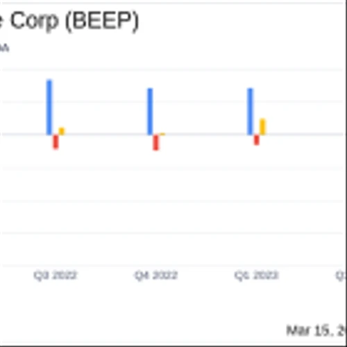 Mobile Infrastructure Corp (BEEP) Reports Q4 and Full Year 2023 Financial Results