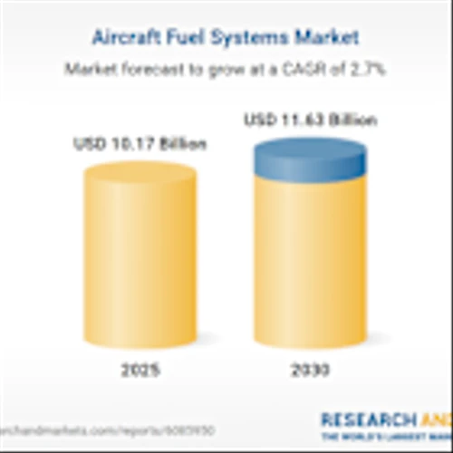 Aircraft Fuel Systems Market Forecast and Company Analysis Report 2025-2030, Featuring Case Studies of Eaton, Collins Aerospace, and Robertson Fuel Systems