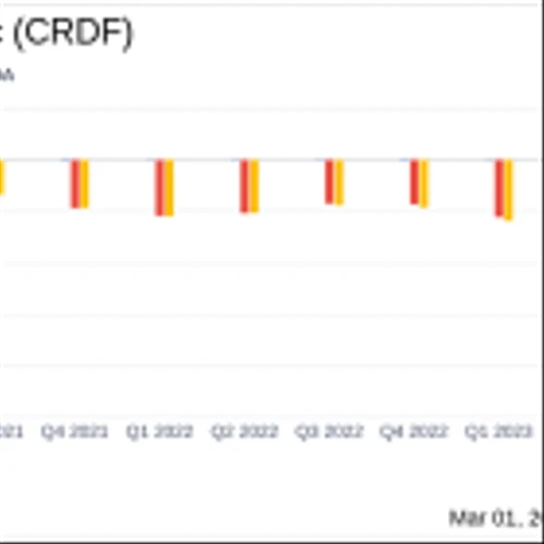 Cardiff Oncology Inc (CRDF) Reports Q4 and Full Year 2023 Financial Results