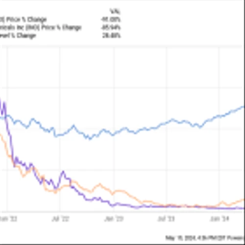 Better Buy: Inovio Pharmaceuticals vs. Novavax