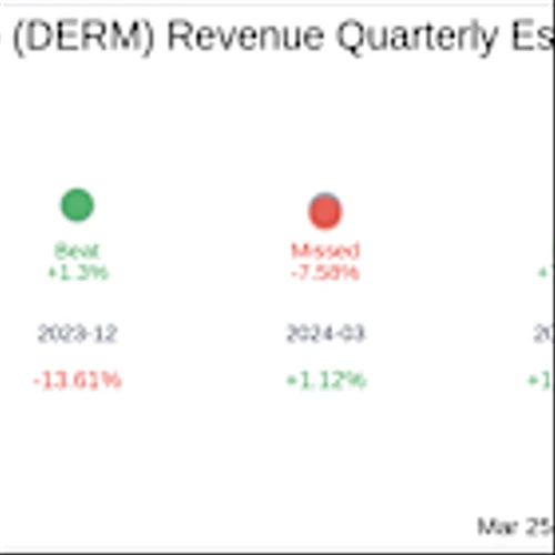 Journey Medical Corp (DERM) Q4 2024 Earnings Report Preview: What To Expect