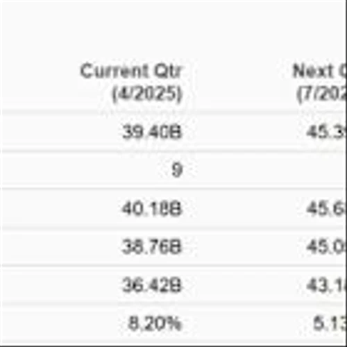 Will Housing & Construction Related Stocks Surge This Summer?