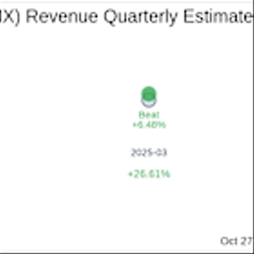 What to Expect from Beta Bionics Inc (BBNX) Q3 2025 Earnings