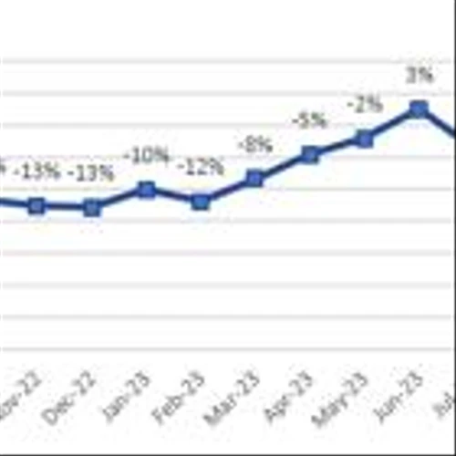 Corporación América Airports S.A. Reports March 2024 Passenger Traffic