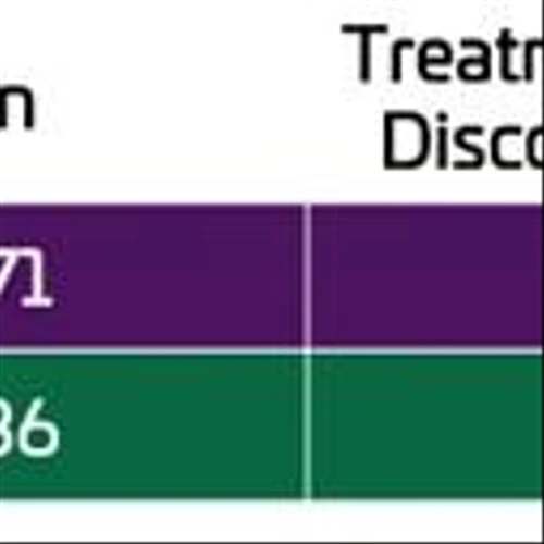 Unicycive Therapeutics Achieves Study Objective in Oxylanthanum Carbonate (OLC) Pivotal Clinical Trial