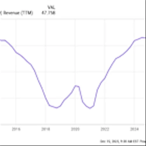 Coca-Cola Is Getting a New CEO. Is It a Buy for 2026?