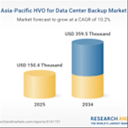 Asia-Pacific HVO for Data Center Backup Market Analysis and Forecast 2025-2034 | Hydrotreated Vegetable Oil Expands as a Key Backup Fuel in Asia-Pacific's Digital Transformation