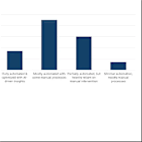 Descartes’ 9th Annual Study Finds Transportation Management Reaches Record Strategic Importance