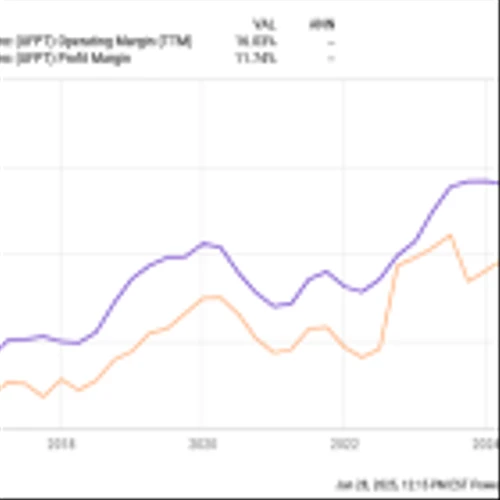 Meet the Little-Known Growth Stock I'm Buying Hand Over Fist in 2025 After a Recent Dip in Price