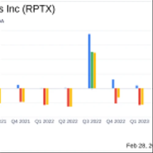 Repare Therapeutics Inc (RPTX) Reports Financial Outcomes for Q4 and Full Year 2023