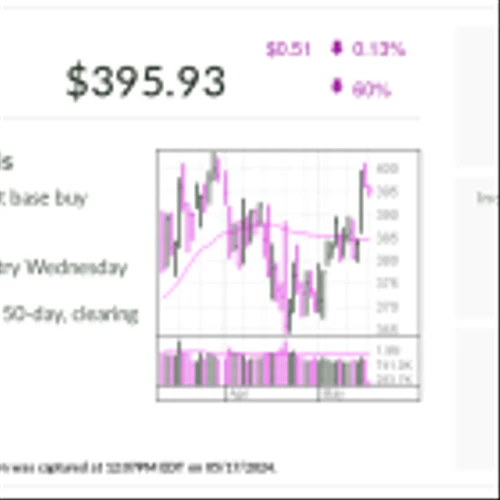 Intuitive Surgical, IBD Stock Of The Day, Feels Its Way Toward Buy Point