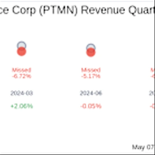 Earnings To Watch: Portman Ridge Finance Corp (PTMN) Reports Q1 2025 Result