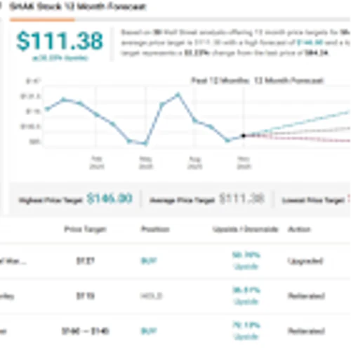 ‘Time for Bottom Fishing’: Analysts See Potential Rebound Ahead for These 2 Beaten-Down Stocks