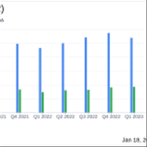 Banner Corp (BANR) Reports Decline in Q4 Earnings and Full Year 2023 Results