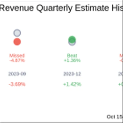 OFG Bancorp (OFG) Q3 2024 Earnings Report Preview: What To Look For
