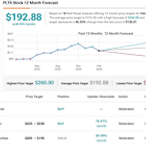 PLTR and SNOW: Daniel Ives Names His Top AI Stocks to Buy Amid a “Software Garage Sale”