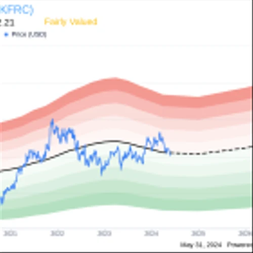 Director Mark Furlong Sells 5,000 Shares of Kforce Inc (KFRC)