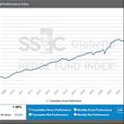 SS&C GlobeOp Hedge Fund Performance Index and Capital Movement Index