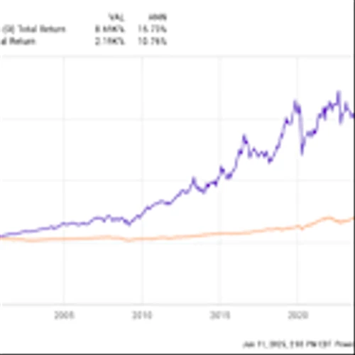This Stock Pays a Monthly Dividend and Is Up 4x More Than the S&P 500. Is It a Buy?