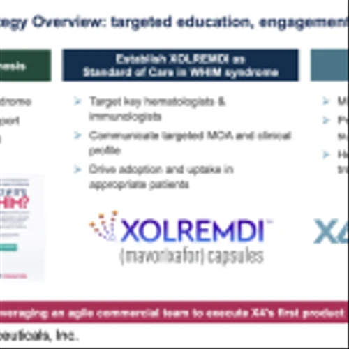 XFOR: XOLREMDI™ Approved by FDA…