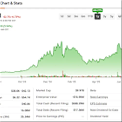 Market Risk Overshadows IonQ’s 466% Stock Surge