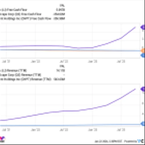 Why (Most) EV Stocks Had a Phenomenal Day Today