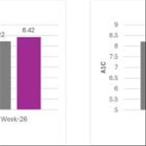 MannKind Announces Six-Month Results From Phase 3 INHALE-1 Pediatric Diabetes Trial Utilizing Inhaled Insulin (Afrezza®)