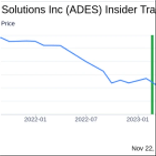 Insider Buying: CTO Joseph Wong Acquires 90,000 Shares of Advanced Emissions Solutions Inc