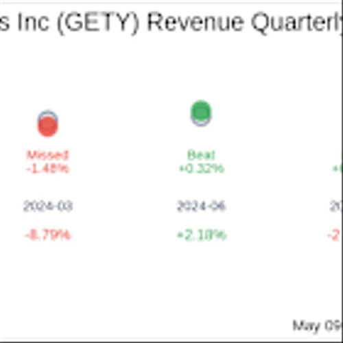 Getty Images Holdings Inc (GETY) Q1 2025: Everything You Need To Know Ahead Of Earnings