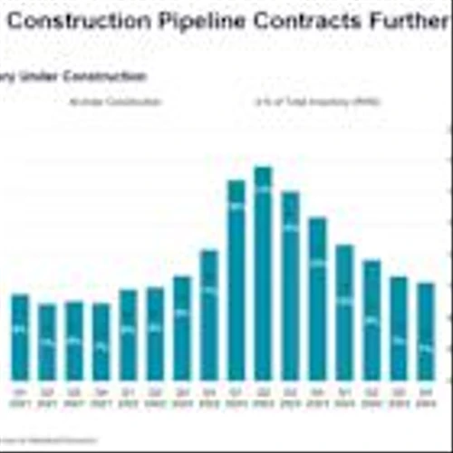 Slowing Construction and Rising Capital Flows Set Stage for Life Sciences Market Rebound