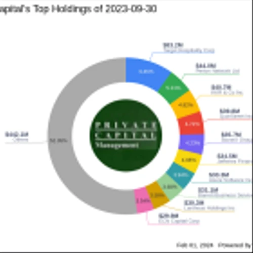 Private Capital Bolsters Stake in Motorcar Parts of America Inc