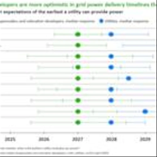 Onsite Generation Expected to Fully Power 27% of Data Center Facilities by 2030