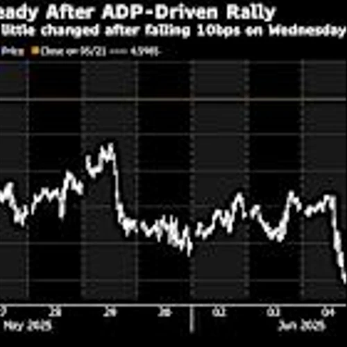 Treasury Rally Eases as Investors Cautious on Jobs and Outlook